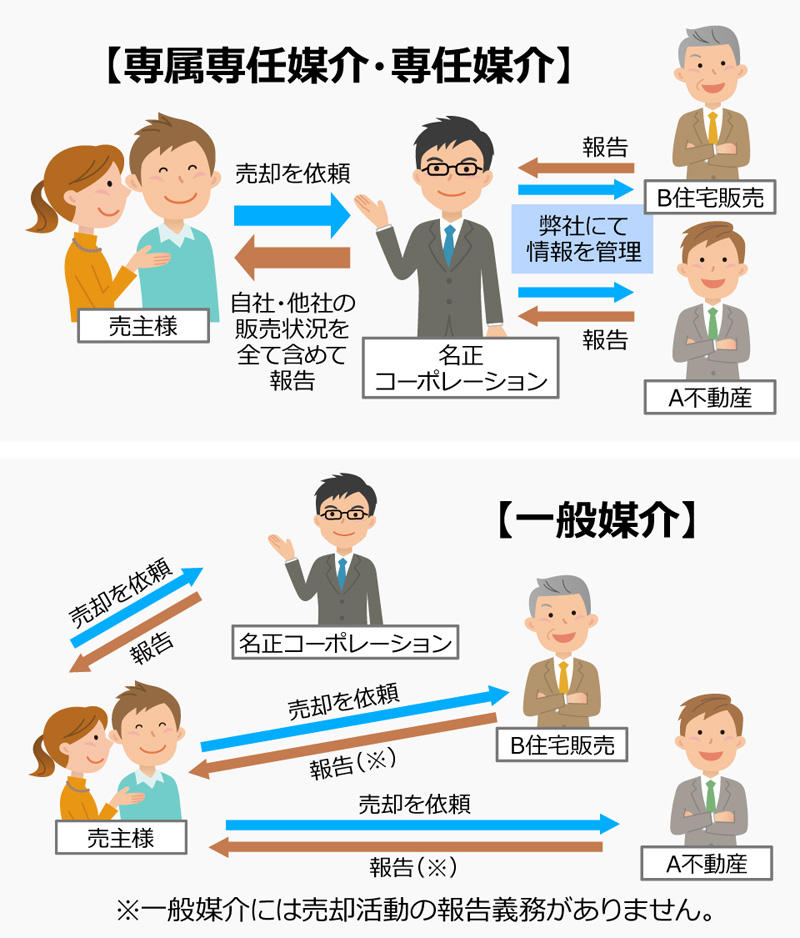 報告義務から考える契約選び