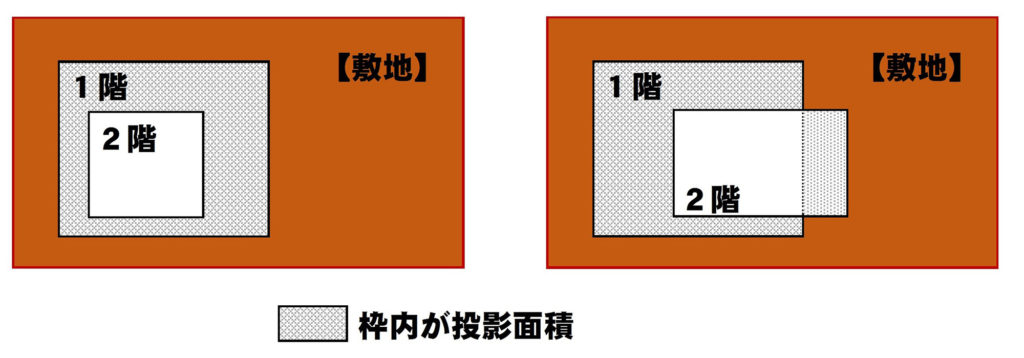 容積率オーバーのマンションについて 名古屋市天白区での不動産購入 売却 相続の相談は名正コーポレーション 容積率オーバーのマンションについて 名古屋市天白区での不動産購入 売却 相続の相談は名正コーポレーション